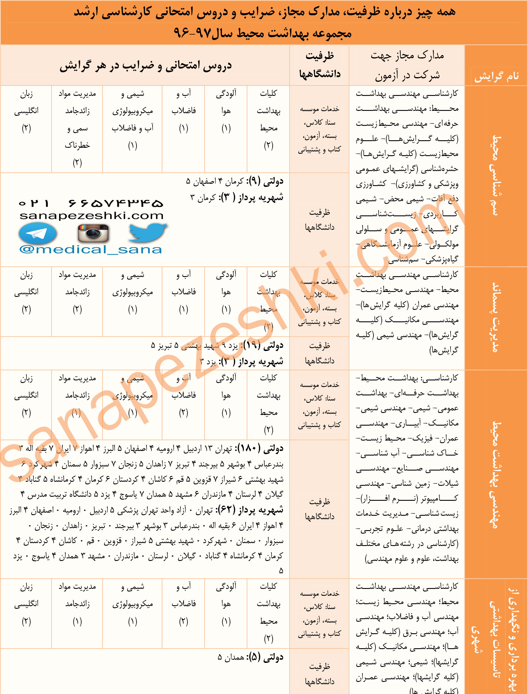 بهداشت محیط