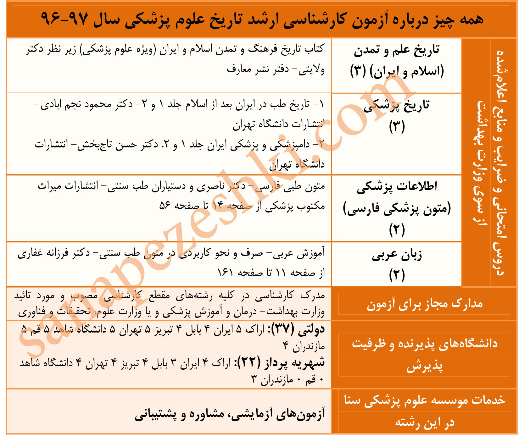 تاریخ علوم پزشکی