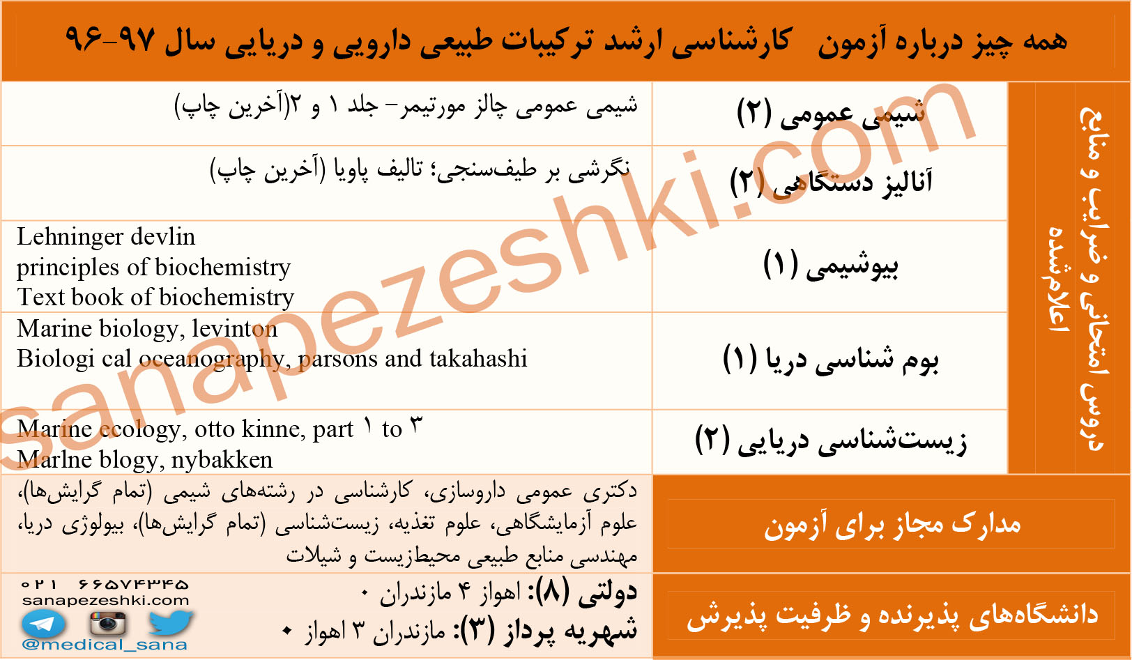 ترکیبات طبیعی