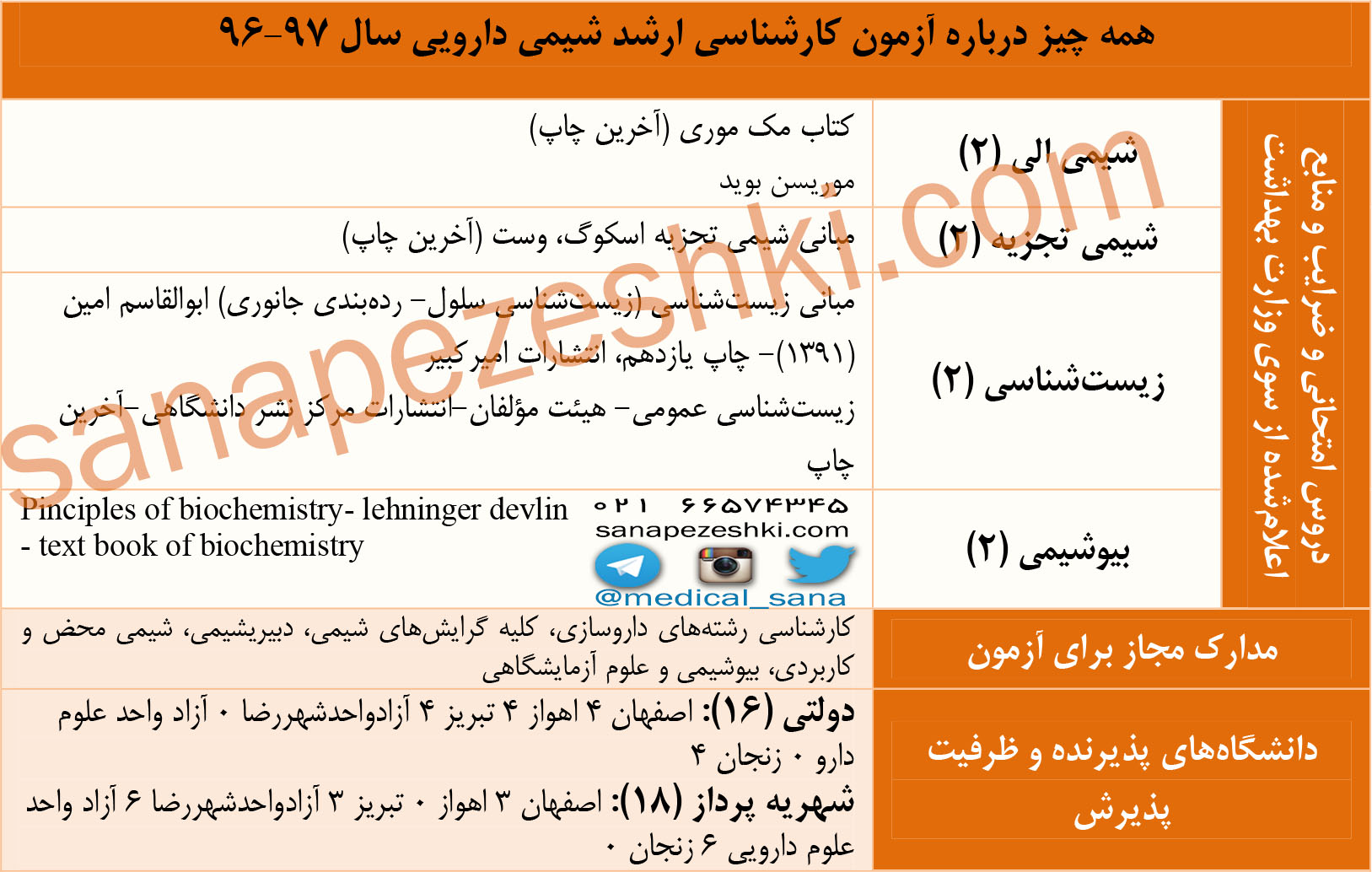 شیمی دارویی