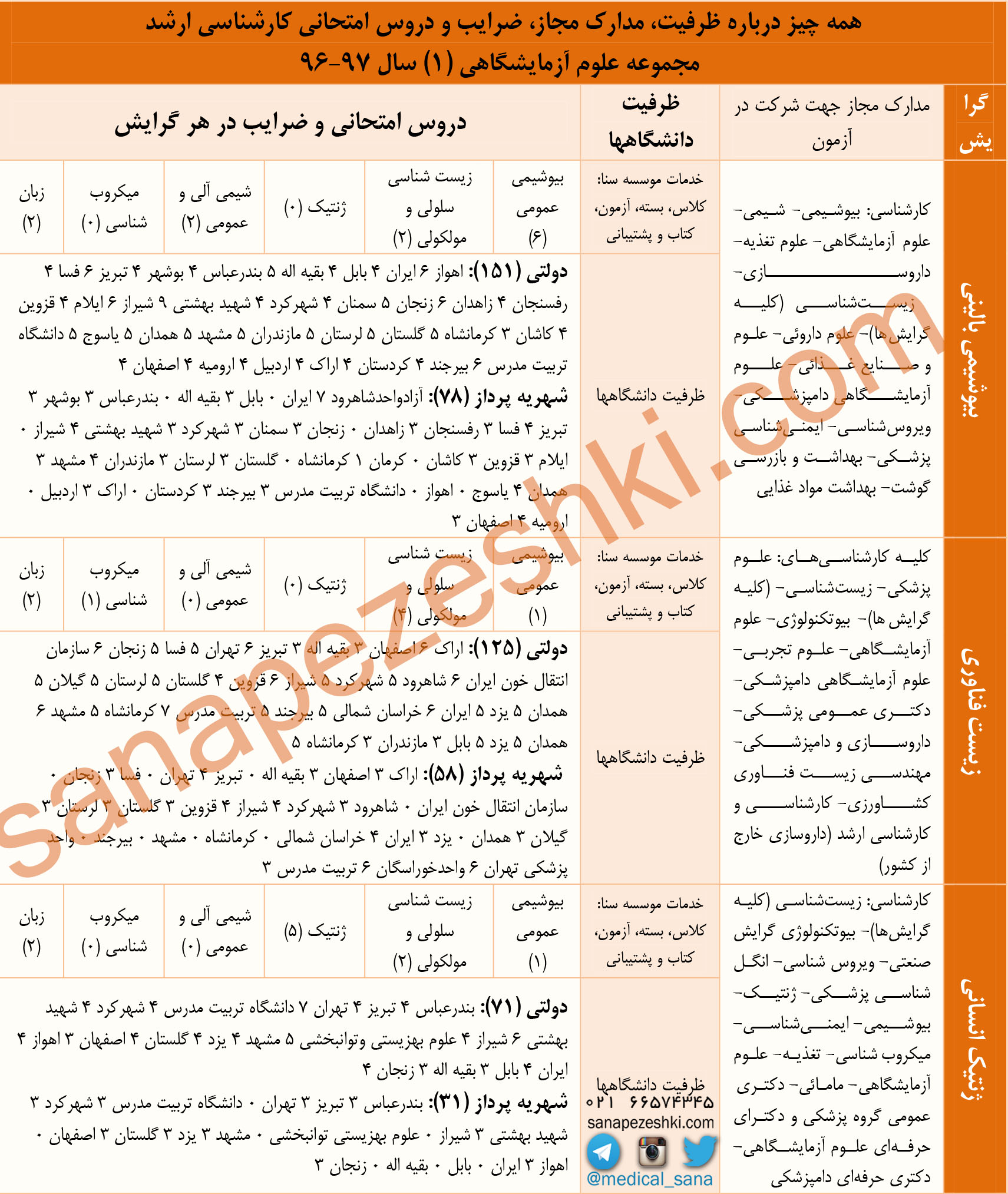 علوم آزمایشگاهی یک
