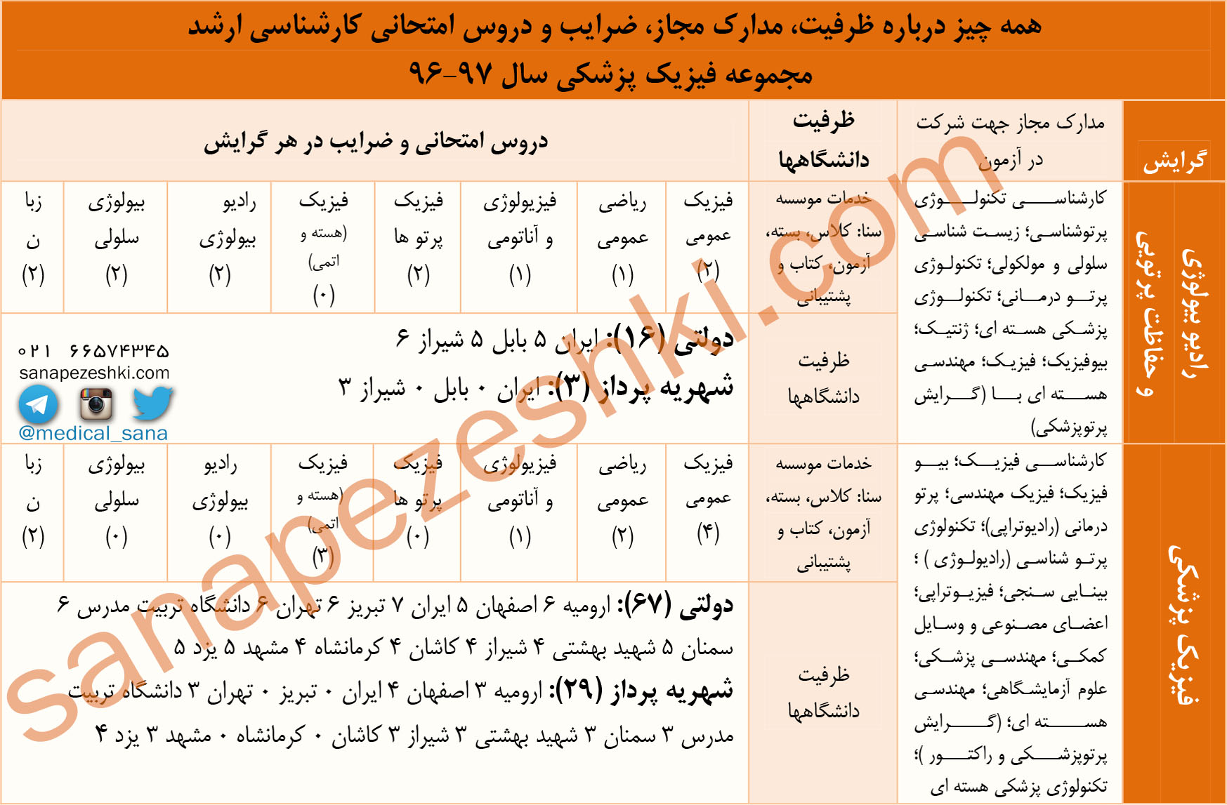 فیزیک پزشکی