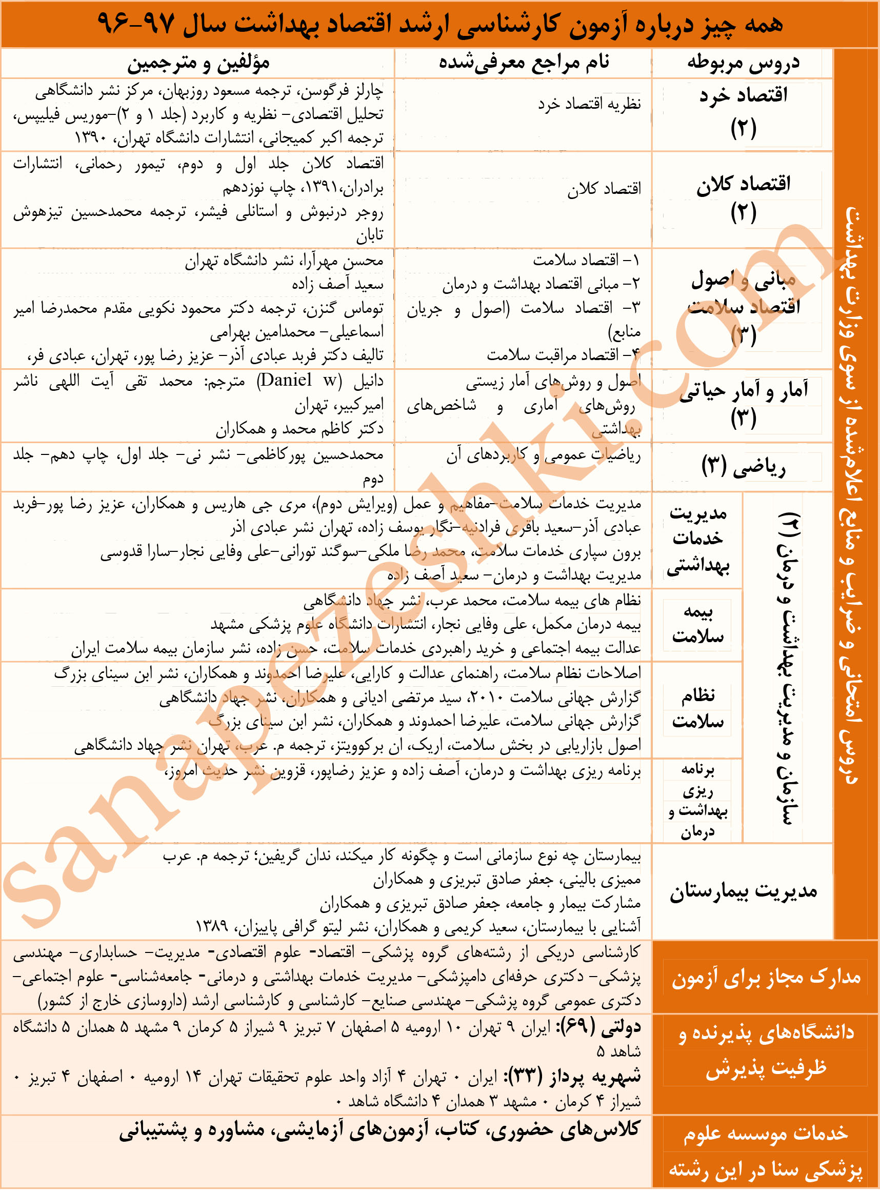 قتصاد بهداشت